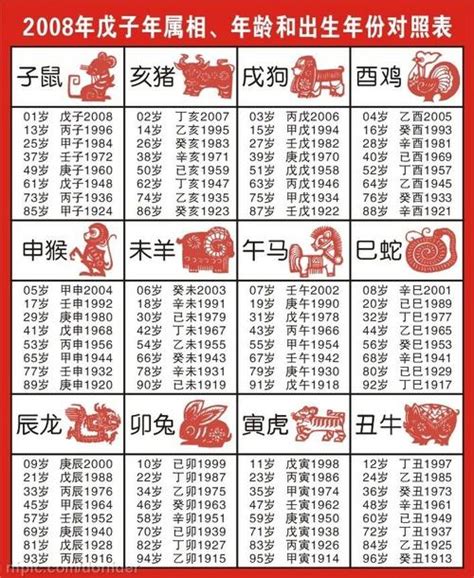 72年次 生肖|十二生肖年份对照表 十二生肖属相年份